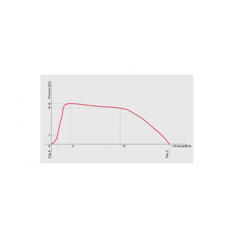 Kávéfőző LA PAVONI EUROPICCOLA ERG