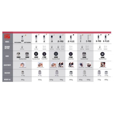 1Zpresso K-PLUS daráló