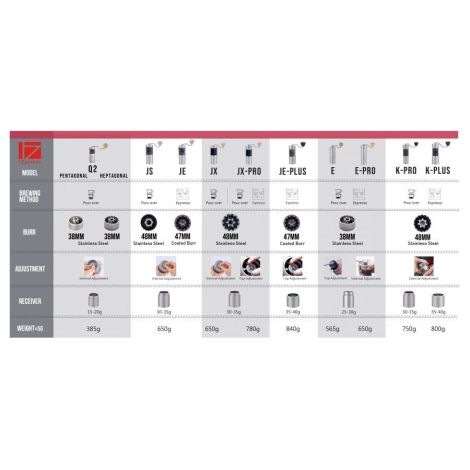 1Zpresso daráló J-MAX