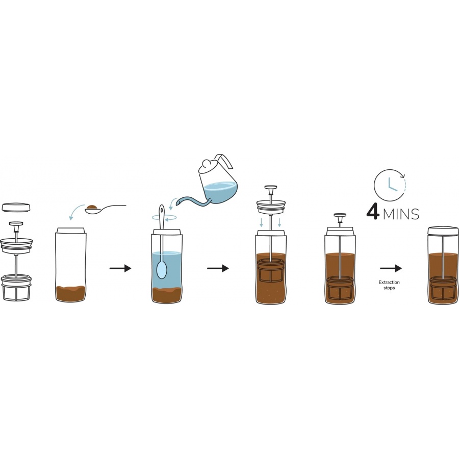 Frenchpress Espro P0 utazó prés 470 ml