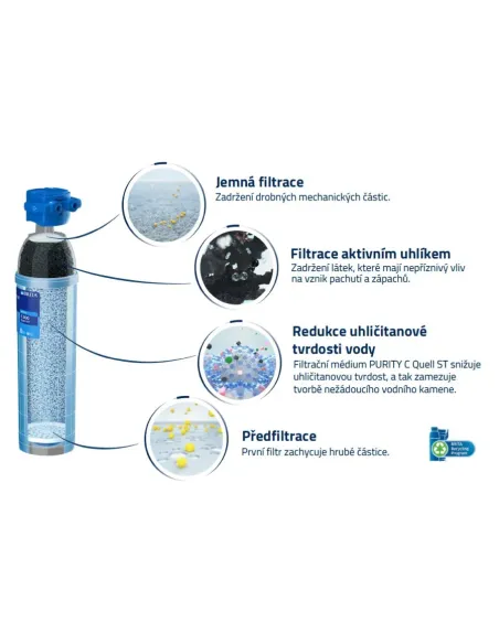 Brita PURITY C150 Quell ST vízszűrő