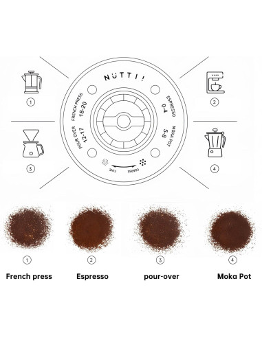 Nuttii OX LITE Portable - elektromos daráló - Mandula krém