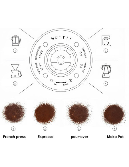 Nuttii OX LITE Portable - elektromos daráló - Mandula krém