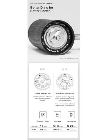 Grinder Timemore C5 PRO Fekete