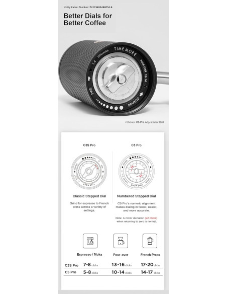 Grinder Timemore C5 PRO fehér