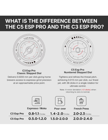 Grinder Timemore C5 ESP PRO fekete