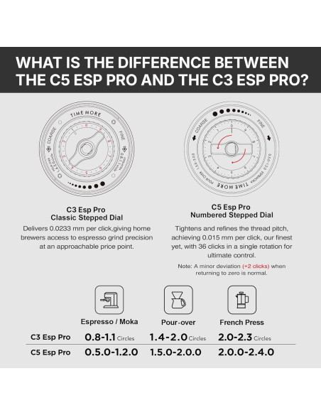 Grinder Timemore C5 ESP PRO fekete
