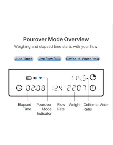 Timemore Black Mirror Basic 3 kávés mérleg